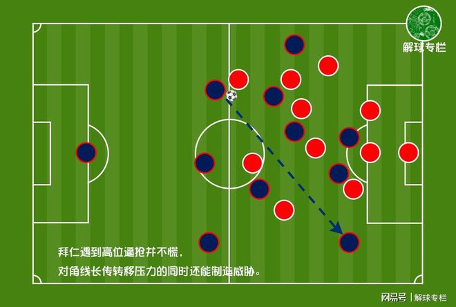 金州勇士围绕欧篮联调整名单勇士临场换战术立刻翻盘，赛前拜仁慕尼黑主帅复盘直接炸裂